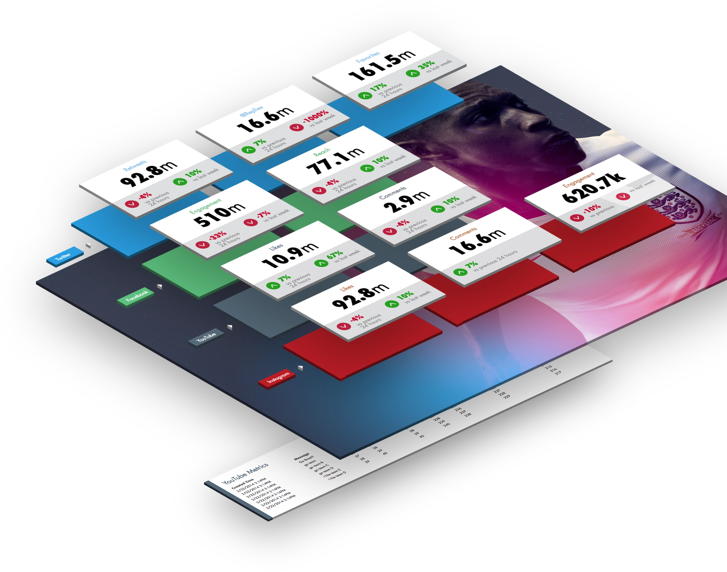 Mosaic layout of Nike World Cup mobile app metrics.