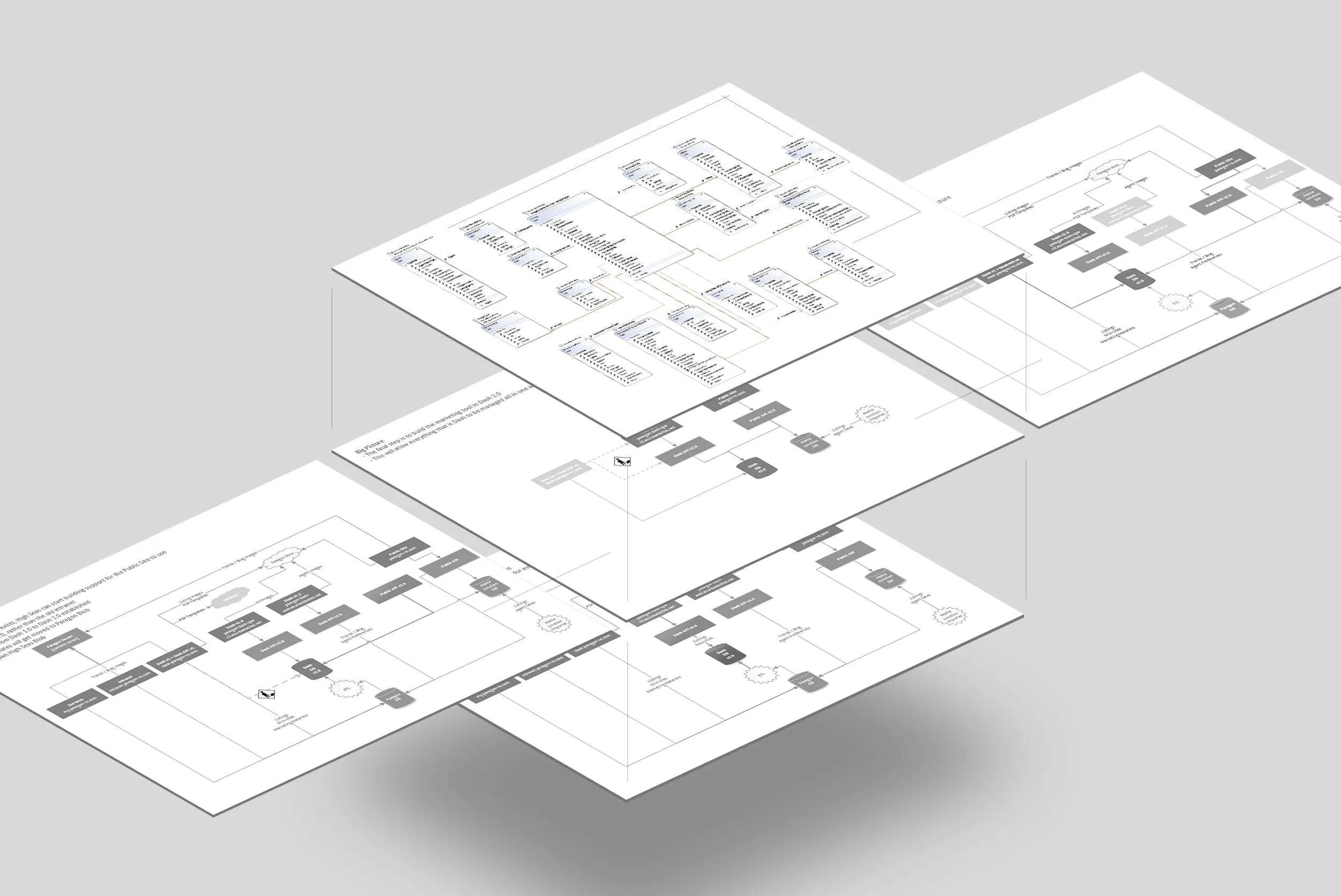 Mosaic layout of the DASH Operational real-estate web app database entities.